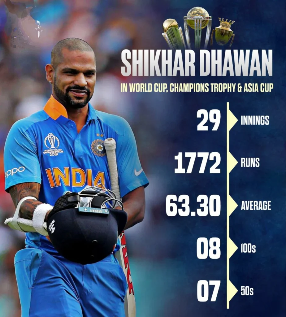 shikhar dhawan